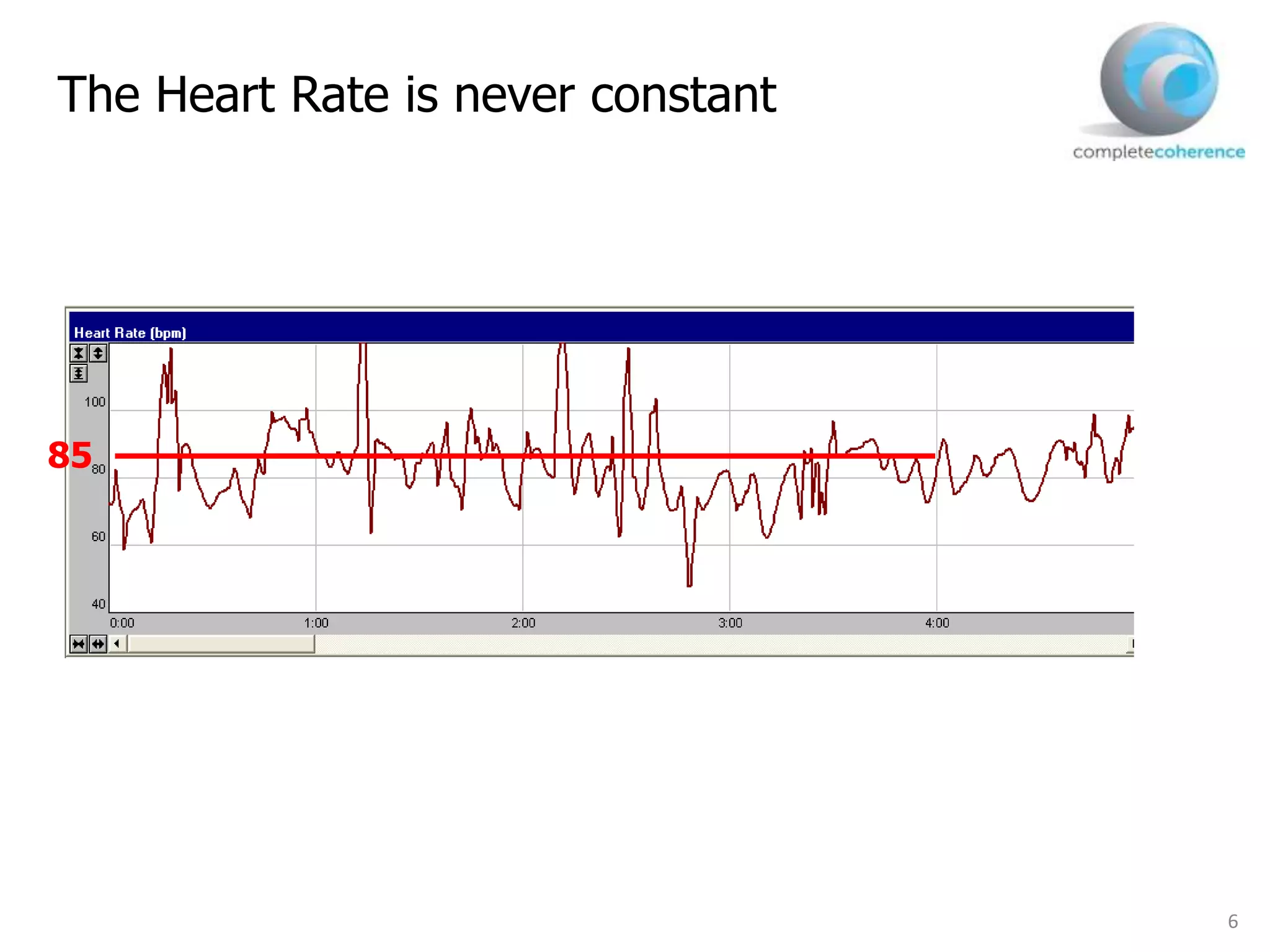 6
The Heart Rate is never constant
85
 