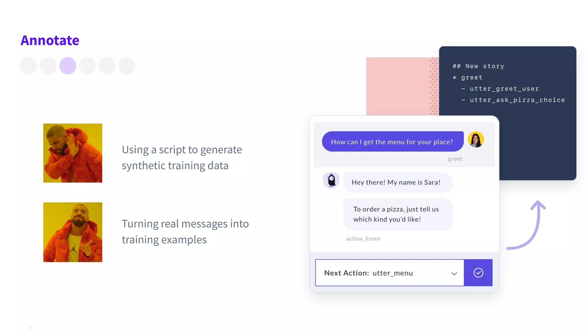 Annotate
Using a script to generate
synthetic training data
Turning real messages into
training examples
 