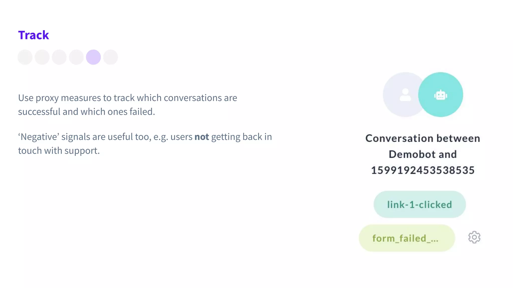 Prototype
Track
Use proxy measures to track which conversations are
successful and which ones failed.
‘Negative’ signals are useful too, e.g. users not getting back in
touch with support.
 