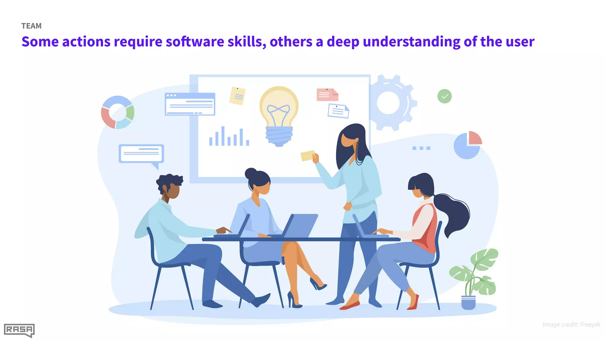 Some actions require software skills, others a deep understanding of the user
TEAM
Image credit: Freepik
 