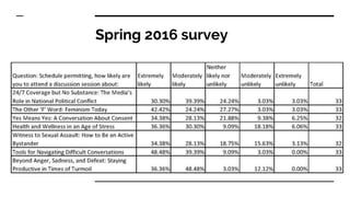 Spring 2016 survey
 