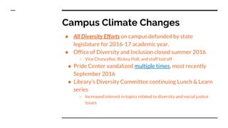 Campus Climate Changes
● All Diversity Efforts on campus defunded by state
legislature for 2016-17 academic year.
● Office of Diversity and Inclusion closed summer 2016
○ Vice Chancellor, Rickey Hall, and staff laid off
● Pride Center vandalized multiple times, most recently
September 2016
● Library’s Diversity Committee continuing Lunch & Learn
series
○ Increased interest in topics related to diversity and social justice
issues
 