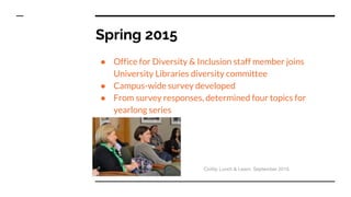 Spring 2015
● Office for Diversity & Inclusion staff member joins
University Libraries diversity committee
● Campus-wide survey developed
● From survey responses, determined four topics for
yearlong series
Civility Lunch & Learn. September 2015.
 
