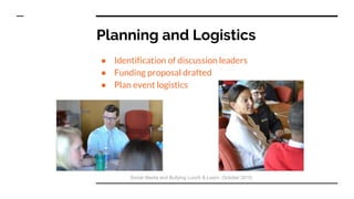 Planning and Logistics
● Identification of discussion leaders
● Funding proposal drafted
● Plan event logistics
Social Media and Bullying Lunch & Learn. October 2015.
 