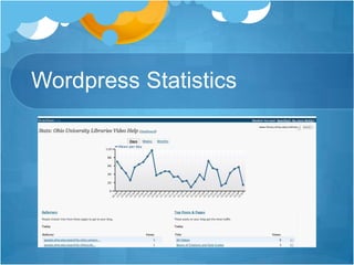 Wordpress Statistics