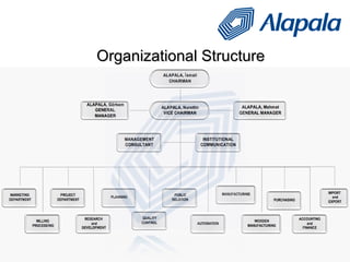Organizational Structure 