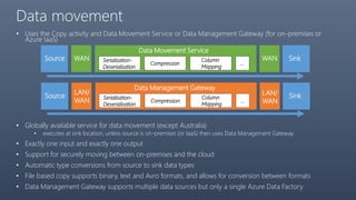 Data movement
• Uses the Copy activity and Data Movement Service or Data Management Gateway (for on-premises or
Azure IaaS)
• Globally available service for data movement (except Australia)
• executes at sink location, unless source is on-premises (or IaaS) then uses Data Management Gateway
• Exactly one input and exactly one output
• Support for securely moving between on-premises and the cloud
• Automatic type conversions from source to sink data types
• File based copy supports binary, text and Avro formats, and allows for conversion between formats
• Data Management Gateway supports multiple data sources but only a single Azure Data Factory
Source
Data Movement Service
WAN Serialisation-
Deserialisation
Compression
Column
Mapping
…
WAN Sink
Source
Data Management Gateway
LAN/
WAN Serialisation-
Deserialisation
Compression
Column
Mapping
…
SinkLAN/
WAN
 
