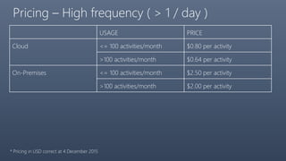 Pricing – High frequency ( > 1 / day )
USAGE PRICE
Cloud <= 100 activities/month $0.80 per activity
>100 activities/month $0.64 per activity
On-Premises <= 100 activities/month $2.50 per activity
>100 activities/month $2.00 per activity
* Pricing in USD correct at 4 December 2015
 
