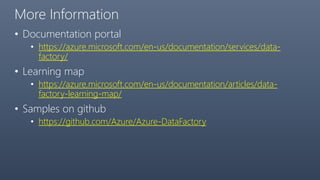 More Information
• Documentation portal
• https://azure.microsoft.com/en-us/documentation/services/data-
factory/
• Learning map
• https://azure.microsoft.com/en-us/documentation/articles/data-
factory-learning-map/
• Samples on github
• https://github.com/Azure/Azure-DataFactory
 