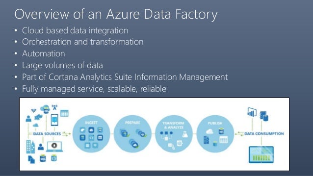 a lap around azure data factory azure data factory