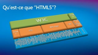 Qu’est-ce que “HTML5”?
 