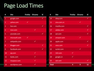 A Lap Around Internet Explorer 8
