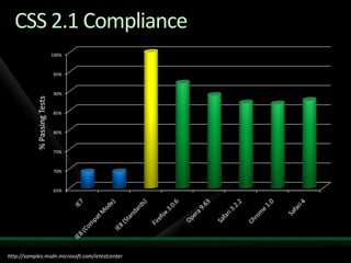 A Lap Around Internet Explorer 8