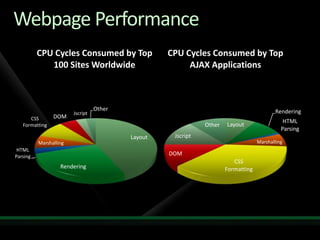 A Lap Around Internet Explorer 8