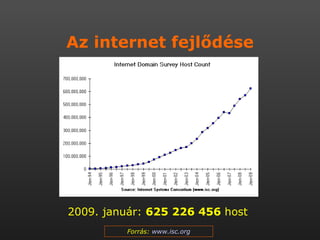 Az internet fejlődése 2009. január:  625 226 456  host  Forrás:  www.isc.org 