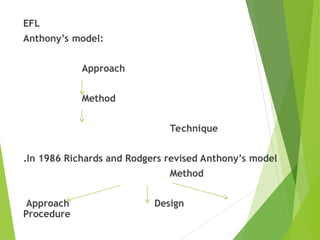 EFL
Anthony’s model:
Approach
Method
Technique
.In 1986 Richards and Rodgers revised Anthony’s model
Method
Approach Design
Procedure
 