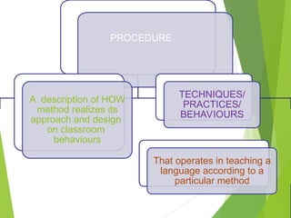PROCEDURE
A description of HOW
method realizes its
approach and design
on classroom
behaviours
TECHNIQUES/
PRACTICES/
BEHAVIOURS
That operates in teaching a
language according to a
particular method
 