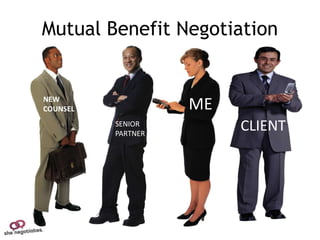 Mutual Benefit Negotiation


NEW
COUNSEL             ME
          SENIOR
          PARTNER
                         CLIENT
 