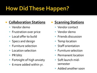    Collaboration Stations           Scanning Stations
     Vendor demo                      Vendor contact
     Frustration over price           Vendor demo
     Local offer to build             Friends discussion
     Specs and design                 Temp location
     Furniture selection              Staff orientation
     Location selection               Furniture selection
     PR blitz                         Permanent location
     Fortnight of high anxiety        Soft launch mid-
     6 more added within yr.           semester
                                       Added another soon
 