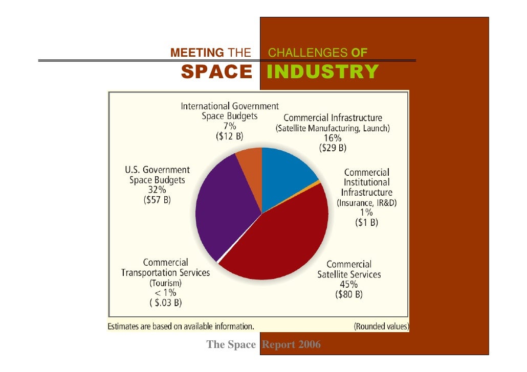 Space Industry Vision