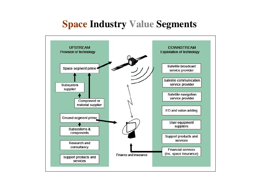 Space Industry Vision