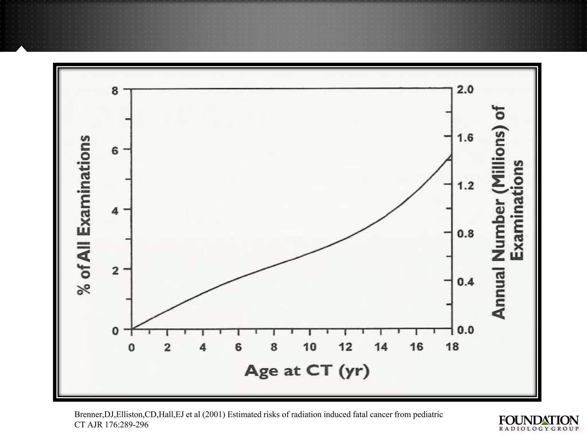 Brenner,DJ,Elliston,CD,Hall,EJ et al (2001) Estimated risks of radiation induced fatal cancer from pediatric
CT AJR 176:289-296
 