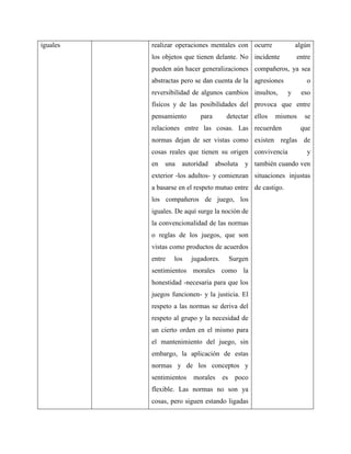 iguales realizar operaciones mentales con 
los objetos que tienen delante. No 
pueden aún hacer generalizaciones 
abstractas pero se dan cuenta de la 
reversibilidad de algunos cambios 
físicos y de las posibilidades del 
pensamiento para detectar 
relaciones entre las cosas. Las 
normas dejan de ser vistas como 
cosas reales que tienen su origen 
en una autoridad absoluta y 
exterior -los adultos- y comienzan 
a basarse en el respeto mutuo entre 
los compañeros de juego, los 
iguales. De aquí surge la noción de 
la convencionalidad de las normas 
o reglas de los juegos, que son 
vistas como productos de acuerdos 
entre los jugadores. Surgen 
sentimientos morales como la 
honestidad -necesaria para que los 
juegos funcionen- y la justicia. El 
respeto a las normas se deriva del 
respeto al grupo y la necesidad de 
un cierto orden en el mismo para 
el mantenimiento del juego, sin 
embargo, la aplicación de estas 
normas y de los conceptos y 
sentimientos morales es poco 
flexible. Las normas no son ya 
cosas, pero siguen estando ligadas 
ocurre algún 
incidente entre 
compañeros, ya sea 
agresiones o 
insultos, y eso 
provoca que entre 
ellos mismos se 
recuerden que 
existen reglas de 
convivencia y 
también cuando ven 
situaciones injustas 
de castigo. 
 