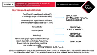 Consenso IC-RC para optimización de recursos en
pacientes con insuficiencia cardiaca Dr. José Antonio Alarcón Duque
CONSEN...
