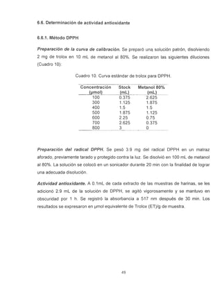 6.6. Determinación de actividad antioxidante
6.6.1. Método DPPH
Preparación de la curva de calibración. Se preparó una solución patrón, disolviendo
2 mg de trolox en 10 ml_ de metanol al 80%. Se realizaron las siguientes diluciones
(Cuadro 10):
Cuadro 10. Curva estándar de trolox para DPPH.
Concentración Stock Metanol 80%
(pmol) (mL) (mL)
100 0.375 2.625
300 1.125 1.875
400 1.5 1.5
500 1.875 1.125
600 2.25 0.75
700 2.625 0.375
800 3 0
radical DPPH. Se pesó 3.9 m g del radical
aforado, previamente tarado y protegido contra la luz. Se disolvió en 100 mL de metanol
al 80%. La solución se colocó en un sonicador durante 20 min con la finalidad de lograr
una adecuada disolución.
Actividad antioxidante. A 0.1mL de cada extracto de las muestras de harinas, se les
adicionó 2.9 mL de la solución de DPPH, se agitó vigorosamente y se mantuvo en
obscuridad por 1 h. Se registró la absorbancia a 517 nm después de 30 min. Los
resultados se expresaron en pmol equivalente de Trolox (ET)/g de muestra.
49
 