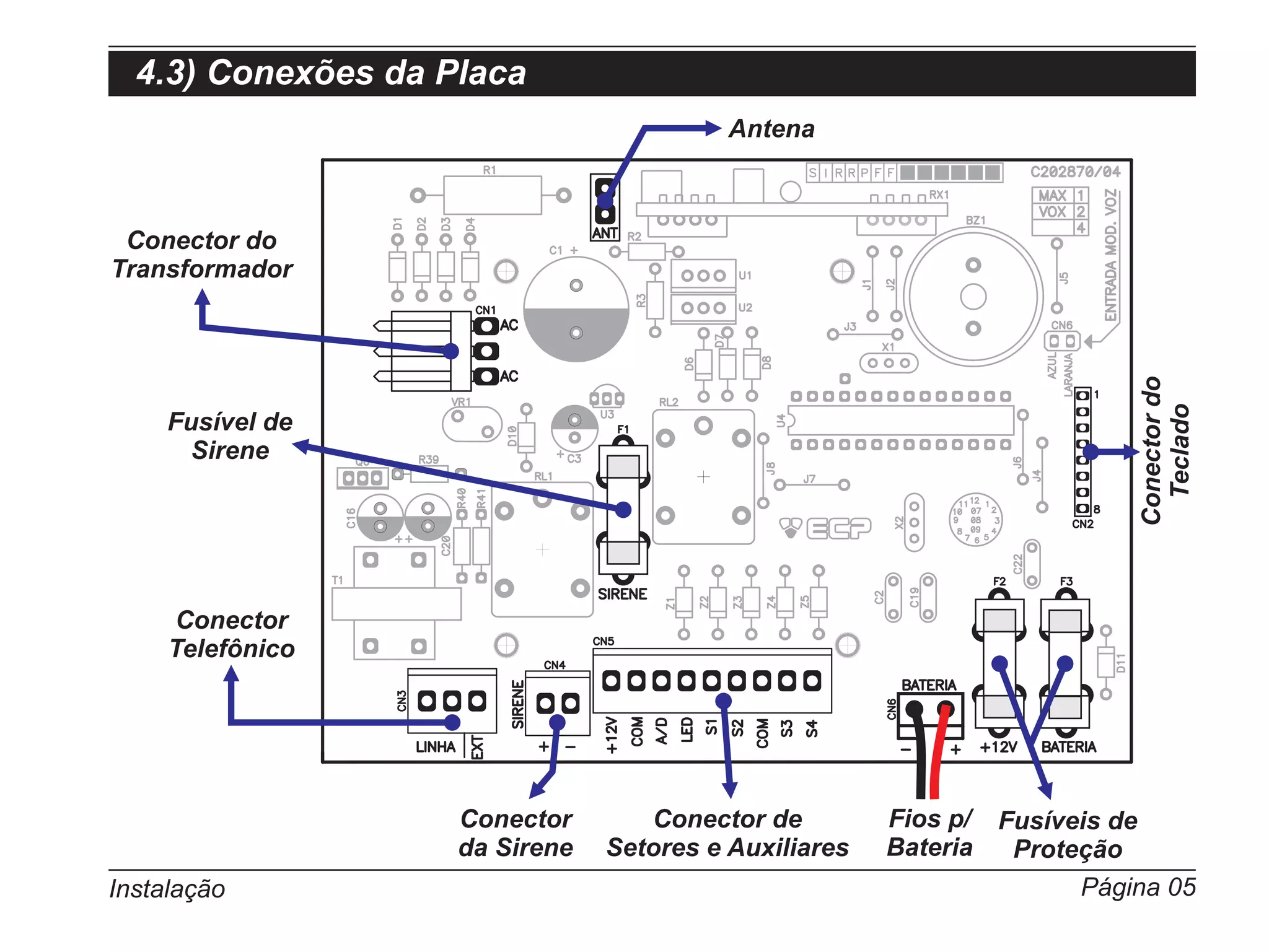 4.3) Conexões da Placa
                                          Antena



 Conector do
Transformador




                                                                         Conector do
                                                                           Teclado
     Fusível de
       Sirene




      Conector
     Telefônico




                    Conector       Conector de         Fios p/ Fusíveis de
                    da Sirene   Setores e Auxiliares   Bateria  Proteção
Instalação                                                           Página 05
 