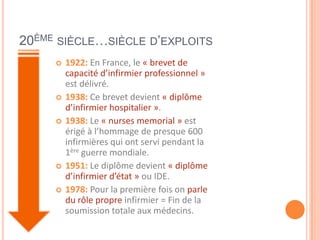 20ÈME SIÈCLE…SIÈCLE D’EXPLOITS
 1922: En France, le « brevet de
capacité d’infirmier professionnel »
est délivré.
 1938: Ce brevet devient « diplôme
d’infirmier hospitalier ».
 1938: Le « nurses memorial » est
érigé à l’hommage de presque 600
infirmières qui ont servi pendant la
1ère guerre mondiale.
 1951: Le diplôme devient « diplôme
d’infirmier d’état » ou IDE.
 1978: Pour la première fois on parle
du rôle propre infirmier = Fin de la
soumission totale aux médecins.
 