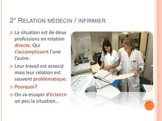 2° RELATION MÉDECIN / INFIRMIER
 La situation est de deux
professions en relation
directe. Qui
s’accomplissent l’une
l’autre.
 Leur travail est associé
mais leur relation est
souvent problématique.
 Pourquoi?
 On va essayer d’éclaircir
un peu la situation...
 