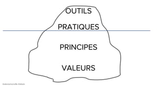 @alexismonville #atbdx
OUTILS
PRATIQUES
PRINCIPES
VALEURS
 
