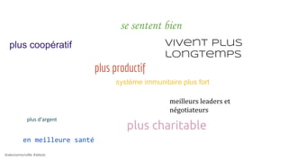@alexismonville #atbdx
se sentent bien
vivent plus
longtemps
plus charitable
en meilleure santé
système immunitaire plus fort
plus productif
meilleurs leaders et
négotiateurs
plus coopératif
 