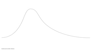 @alexismonville #atbdx
 