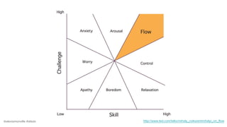 @alexismonville #atbdx http://www.ted.com/talks/mihaly_csikszentmihalyi_on_flow
 