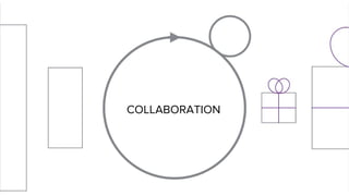 @alexismonville #atbdx
COLLABORATION
 