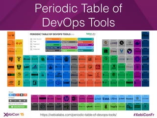 #XebiConFr
Periodic Table of
DevOps Tools
https://xebialabs.com/periodic-table-of-devops-tools/
 