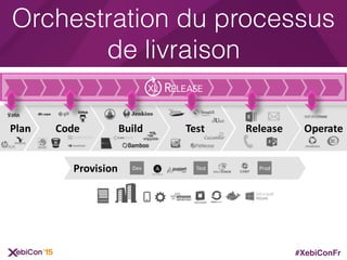 #XebiConFr
Orchestration du processus
de livraison
Provision
Plan Code Build Test Release Operate		
mainframe
Dev Test Prod
 