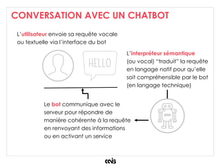 CONVERSATION AVEC UN CHATBOT
L’interpréteur sémantique
(ou vocal) “traduit” la requête
en langage natif pour qu’elle
soit compréhensible par le bot
(en langage technique)
Le bot communique avec le
serveur pour répondre de
manière cohérente à la requête
en renvoyant des informations
ou en activant un service
L’utilisateur envoie sa requête vocale
ou textuelle via l’interface du bot
 