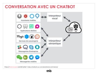 CONVERSATION AVEC UN CHATBOT
https://fredcavazza.net/2016/04/11/des-chatbots-au-conversational-commerce/
 