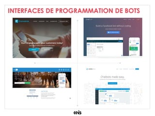 INTERFACES DE PROGRAMMATION DE BOTS
 