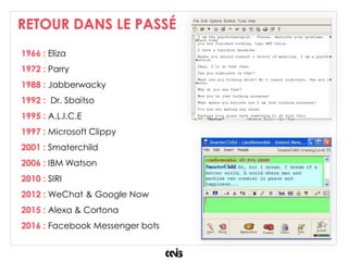 RETOUR DANS LE PASSÉ
1966 : Eliza
1972 : Parry
1988 : Jabberwacky
1992 : Dr. Sbaitso
1995 : A.L.I.C.E
1997 : Microsoft Clippy
2001 : Smaterchild
2006 : IBM Watson
2010 : SIRI
2012 : WeChat & Google Now
2015 : Alexa & Cortona
2016 : Facebook Messenger bots
 