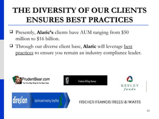 THE DIVERSITY OF OUR CLIENTS ENSURES BEST PRACTICES Presently,  Alaric’s  clients have AUM ranging from $50 million to $16 billion.    Through our diverse client base,  Alaric  will leverage  best practices  to ensure you remain an industry compliance leader.   