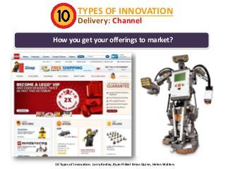 TYPES OF INNOVATION
Delivery: Channel

How you get your offerings to market?

10 Types of Innovation. Larry Keeley, Ryan P...