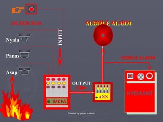 Alarm Di Tempat Kerja (Dalam Teori Dan Praktek).ppt