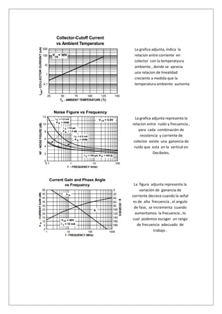 La grafica adjunta, indica la
 relacion entre corriente en
 colector con la temperatyura
 ambiente , donde se aprecia
 una relacion de linealidad
 creciente a medida que la
 temperatura ambiente aumenta
 .




  La grafica adjunta representa la
relacion entre ruido y frecuencia ,
    para cada combinación de
     resistencia y corriente de
 colector existe una ganancia de
 ruido que esta en la vertical en
              Decibeles.




 La figura adjunta representa la
     variación de ganancia de
corriente decrece cuando la señal
 es de alta frecuencia , el angulo
 de fase, se incrementa cuando
  aumentamos la frecuencia , lo
cual podemos escoger un rango
   de frecuencia adecuado de
              trabajo .
 