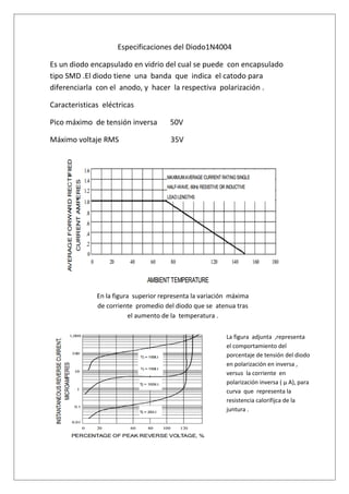 Especificaciones del Diodo1N4004

Es un diodo encapsulado en vidrio del cual se puede con encapsulado
tipo SMD .El diodo tiene una banda que indica el catodo para
diferenciarla con el anodo, y hacer la respectiva polarización .

Caracteristicas eléctricas

Pico máximo de tensión inversa         50V

Máximo voltaje RMS                     35V




              En la figura superior representa la variación máxima
              de corriente promedio del diodo que se atenua tras
                          el aumento de la temperatura .

                                                          La figura adjunta ,representa
                                                          el comportamiento del
                                                          porcentaje de tensión del diodo
                                                          en polarización en inversa ,
                                                          versus la corriente en
                                                          polarización inversa ( μ A), para
                                                          curva que representa la
                                                          resistencia calorifijca de la
                                                          juntura .
 