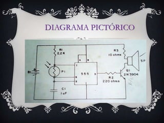 DIAGRAMA PICTÓRICO
 