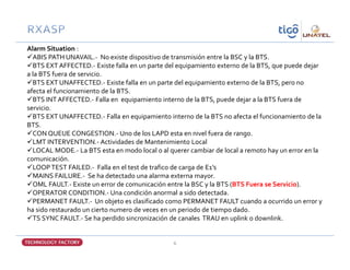 Alarmas bts ericsson | PDF